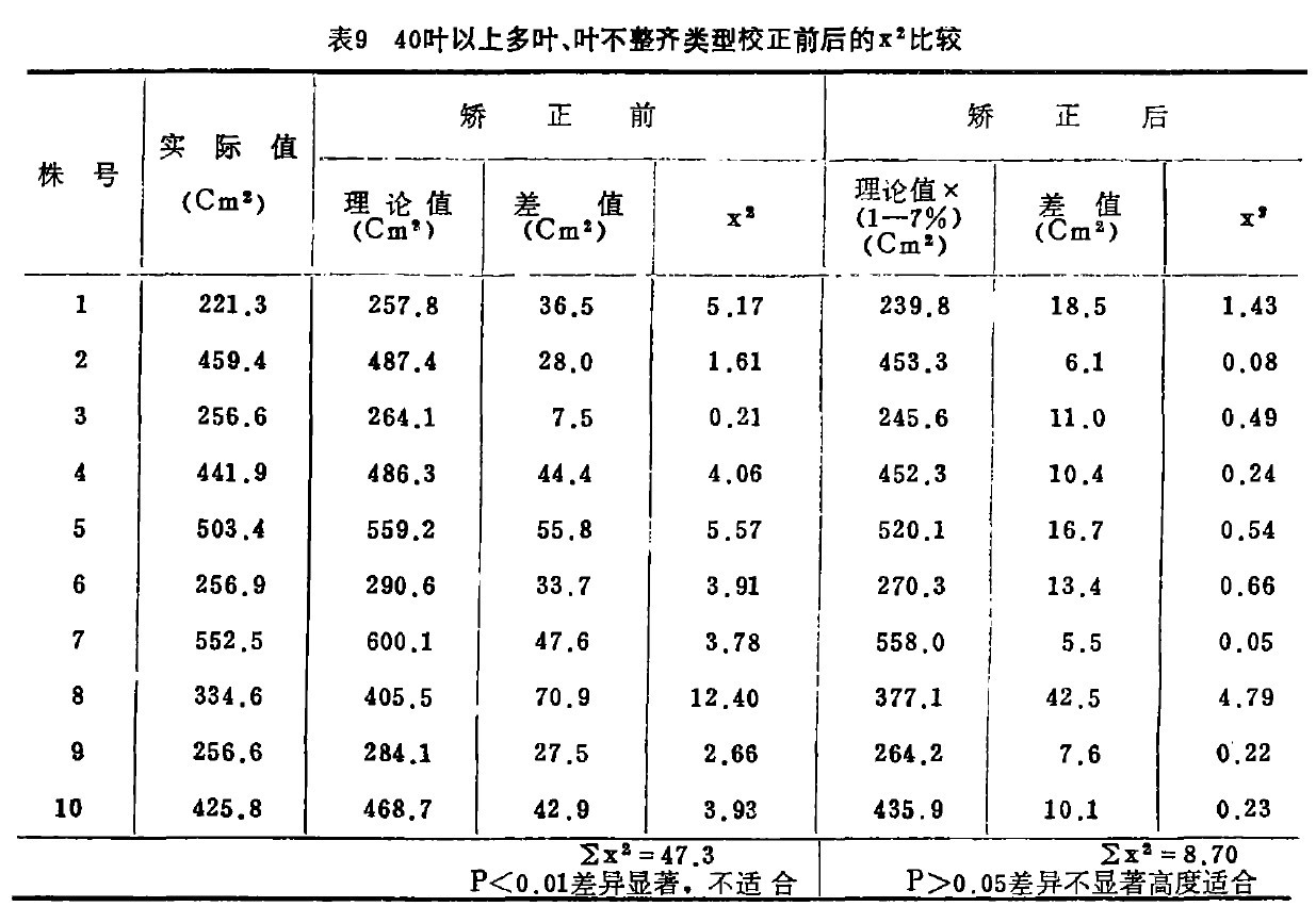 9  40~϶~~RУǰx2^