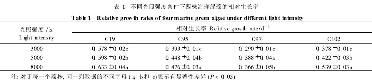 1ͬՏ(qing)ȗl꺣G(du)L(zhng)