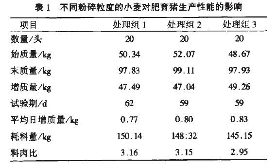 1 ͬȵСia(chn)ܵӰ