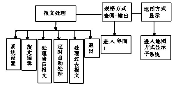 D1l(xing)(zhn)̎ϵy(tng)Y(ji)(gu)D