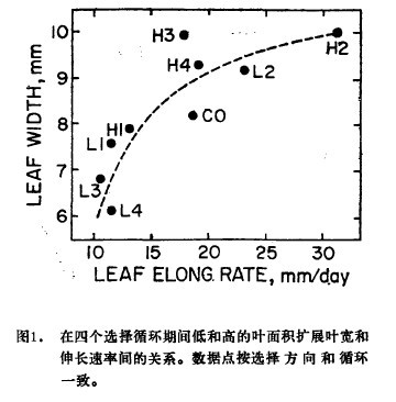 D1.Ă(g)xѭh(hun)gͺ͸ߵ~eU(ku)չ~L(zhng)gP(gun)ϵ(sh)(j)c(din)xѭh(hun)