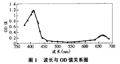 D1 L(zhng)cODֵP(gun)ϵD