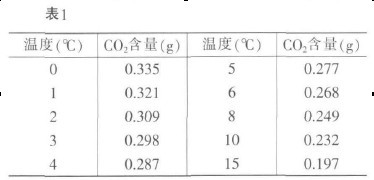 1 CO2SضԽܽԽ